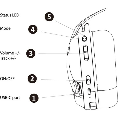 Безжични гейминг слушалки Subsonic Vektra LED, черни - съвместими с PS5, PS4, Xbox, Switch, PC и други