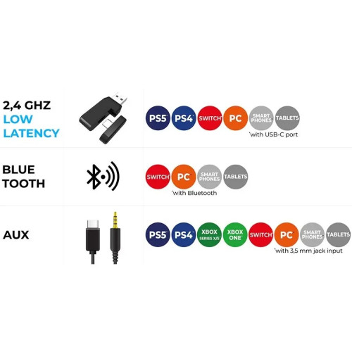 Безжични гейминг слушалки Subsonic Vektra LED, черни - съвместими с PS5, PS4, Xbox, Switch, PC и други